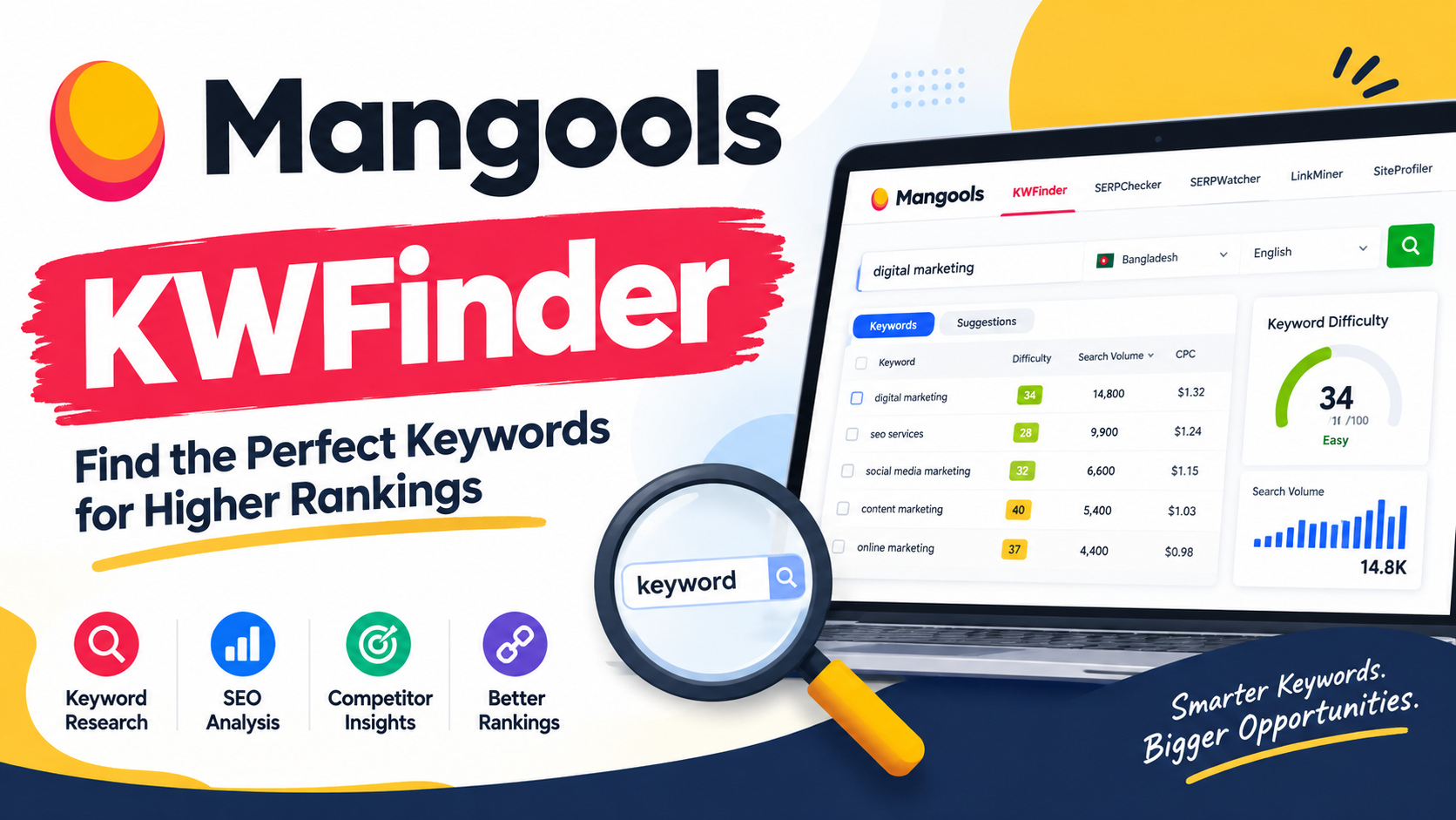 Find long tail keywords with low SEO difficulty